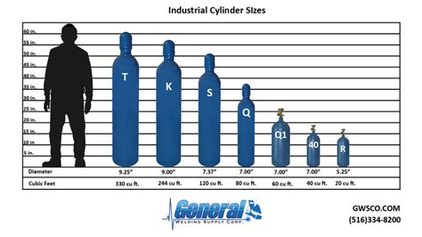 Praxair Nitrogen Bottle Sizes – Best Pictures and Decription Forwardset.Com