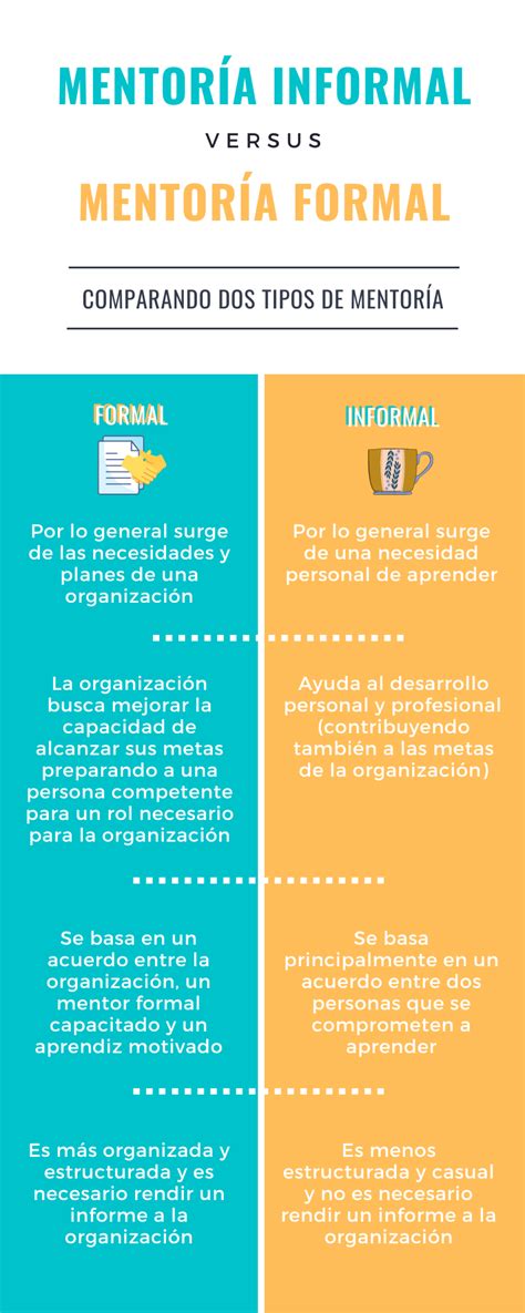 Literature Comparison Infographic – Mentoring Matters