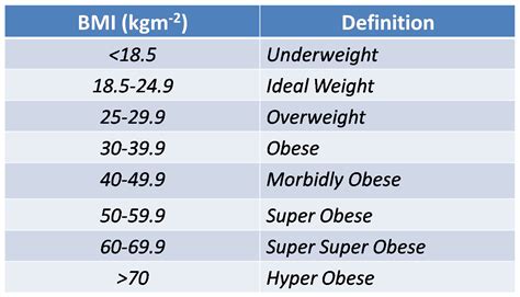 Bmi Chart For Dogs