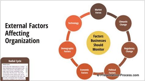 PowerPoint SmartArt Cycle Graphics for Download - Presentation Process | Creative Presentation Ideas