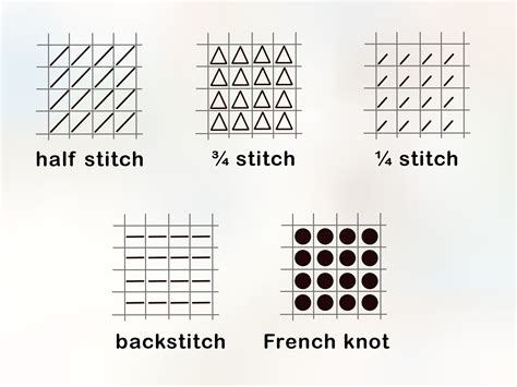 Cross Stitch Alphabet Pattern Maker - Cross Stitch Patterns