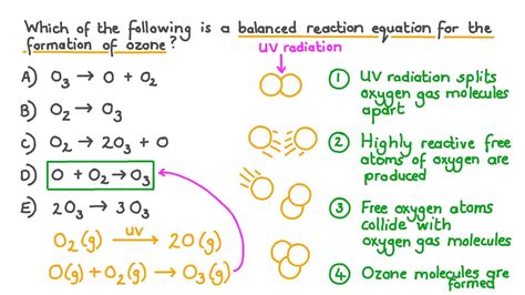 Question Video: Identifying the Correct Balanced Equation for the Formation of Ozone | Nagwa