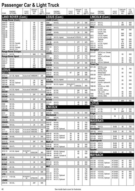 Gell Battery Size Chart