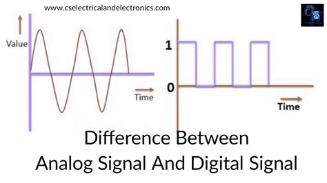 Difference Between An Analog Signal And Digital Signal