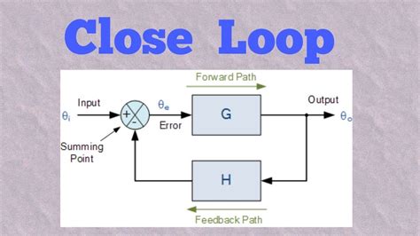 Closed Loop And Open Loop Control System