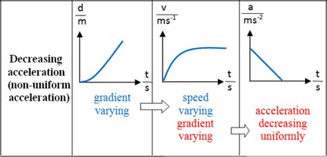 Kinematics Graph - Excel@Physics