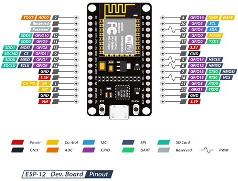 Module Thu Phát Wifi ESP8266 NodeMCU Lua CP2102, ESP-12F Ai-Thinker - Nshop