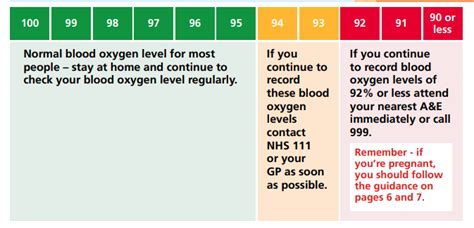 Home Saturation Monitoring – Patient Guide – Claypath and University Medical Group