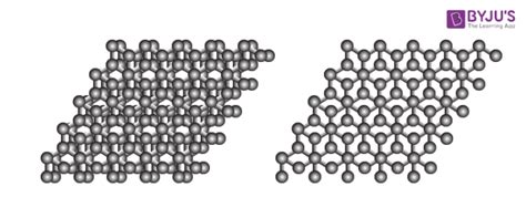 Graphite - Definition, Structures, Applications, Properties, Use with Videos and FAQs of Graphite