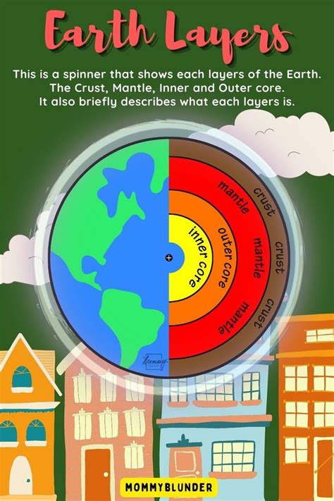 the earth's layers are shown in this poster