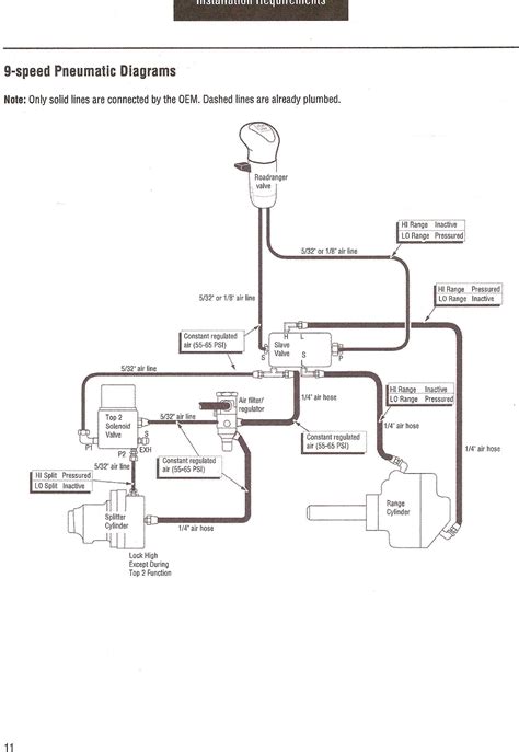 Eaton Fuller 13 Speed Shift Knob Air Line Diagram Free Wiring Diagram | Images and Photos finder