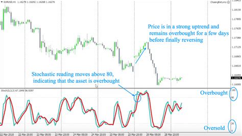 Unlocking Trading Insights With RSI: Overbought And Oversold Indicators Reveal Market Dynamics.