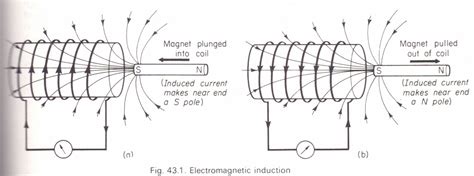 Electromagnetic Induction