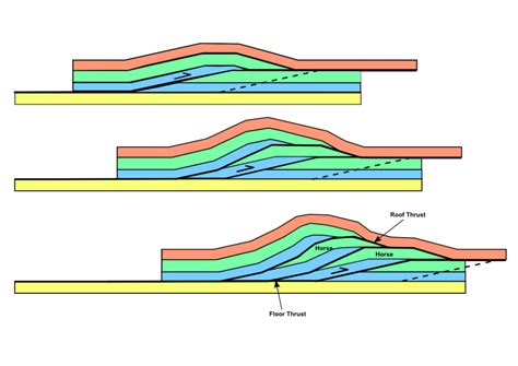 The Himalayan mountains: flow and fracture | Metageologist