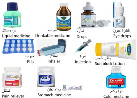 Types of medicine in Gulf Arabic Qatari Arabic Vocabulary Amin Academy ...