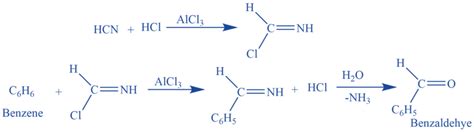 Gattermann Reaction: Mechanism, Applications