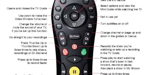 Virgin Media TV: The TiVo remote