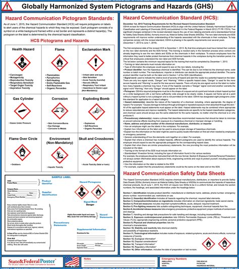 Globally Harmonized System Pictograms and Hazards (GHS) Poster (Lamina — State and Federal Poster