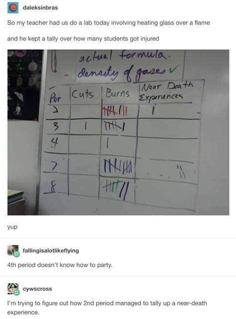 Funny School Stories, Funny Tumblr Stories, Funny Tumblr Posts, Memes ...