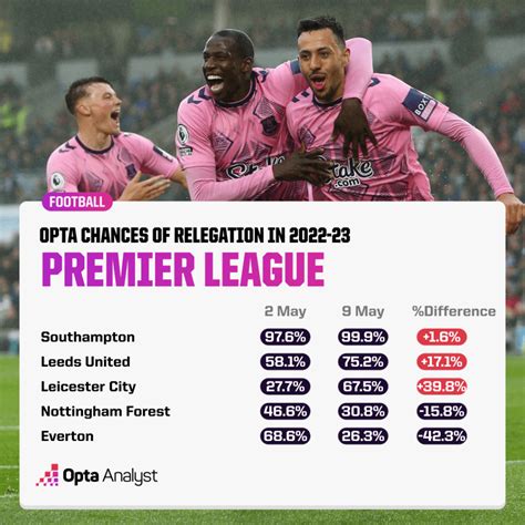 Roll Allardyce finally opens up on How Effective Are Late-Season ...