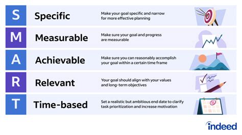 Successful Planning & Goal Setting for 2024