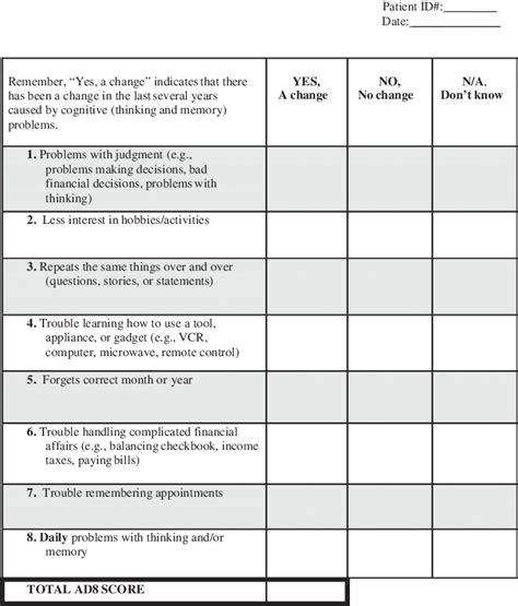 The AD8: The Washington University Dementia Screening Test ( " The ...