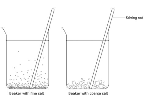 Dissolving Salt In Water Clip Art