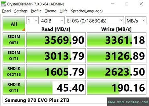 TEST: Samsung 970 EVO Plus 2TB