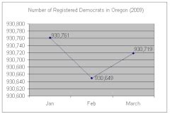 Category:Democratic Party of Oregon - Wikimedia Commons