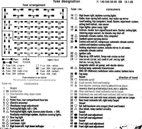 [DIAGRAM] 2001 Mercedes S500 Fuse Box Diagram - MYDIAGRAM.ONLINE