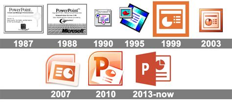 Powerpoint Logo History