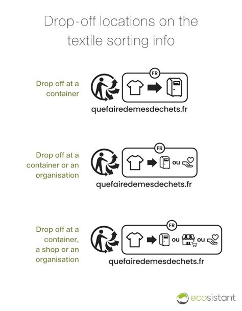 The new Triman textile logo [What online shops selling in France need to know 2022] - E-commerce ...