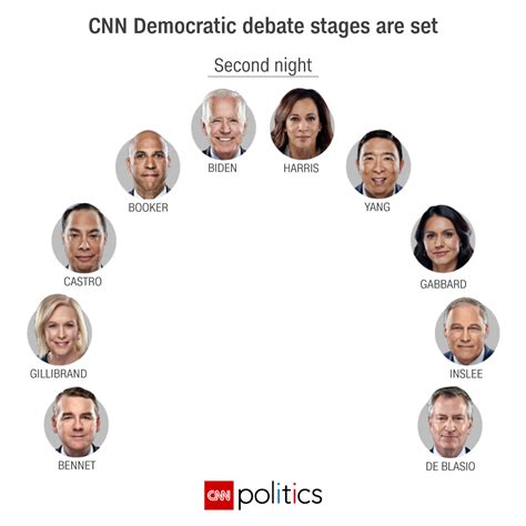 Live updates: Democratic candidates debate in Detroit - CNNPolitics