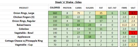 Steak 'n Shake - Nutrition Information and Calories