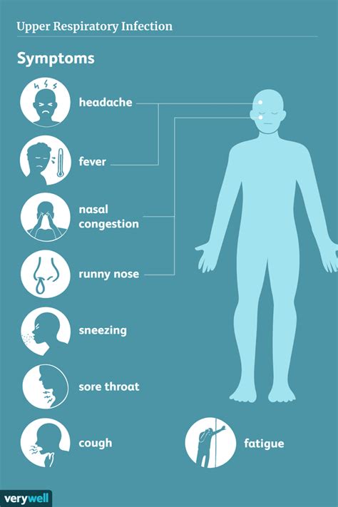 Upper Respiratory Infection (URI): Overview and More