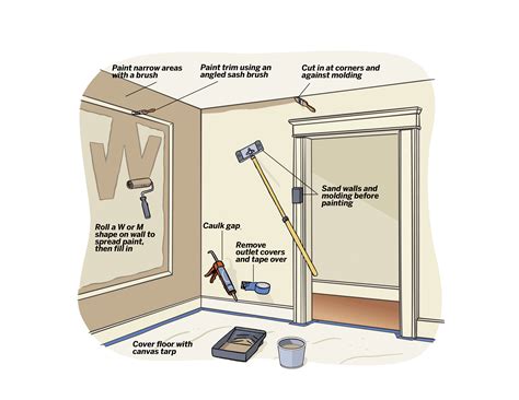 How Much Does Interior Painting Cost?