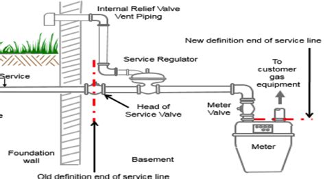 [DIAGRAM] Gas Pipeline Diagram - MYDIAGRAM.ONLINE