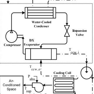 Schematic diagram of the central cooling plant | Download Scientific ...