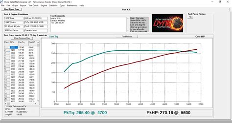 F150 Coyote 5.0L: Dyno Test & Tune