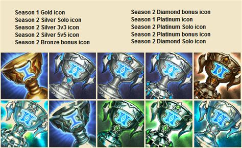 Season 2 - First 10 Reward Icons (including platinum) : r/leagueoflegends