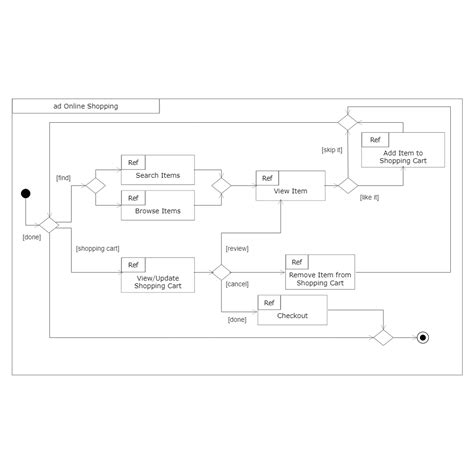 Uml Interaction Overview Diagram Shahanabianca | The Best Porn Website