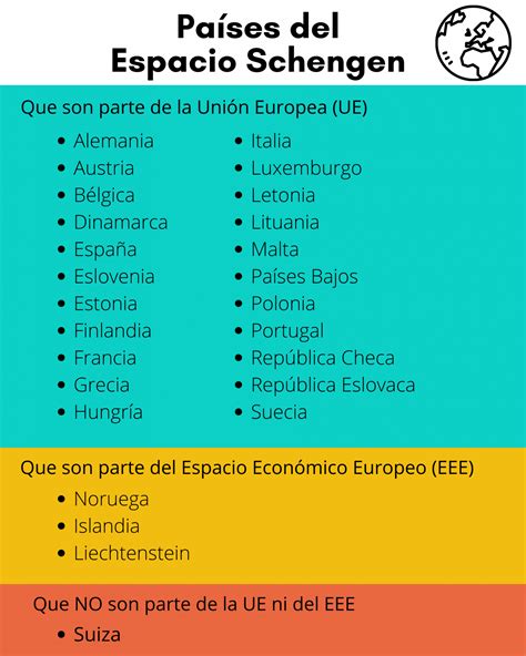 Conoce qué es el Espacio Schengen para viajar por Europa SIN VISA