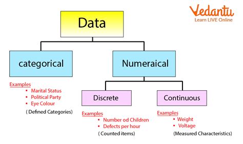 Raw Data in Statistics - Learn and Solve Questions