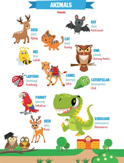 Learning names of animals in english for kids with cute pictures ...