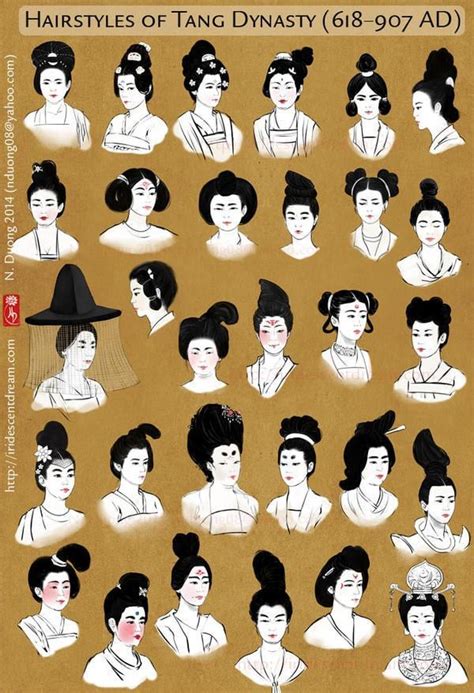 ((WIP POST)) - Ancient / Traditional Chinese Hairstyle Concepts : r ...