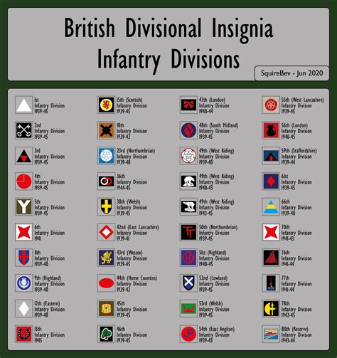 Divisional Insignia - Infantry Formations