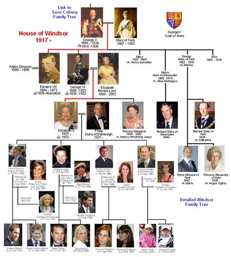 British Royal Family Tree - Guide to Queen Elizabeth II ...