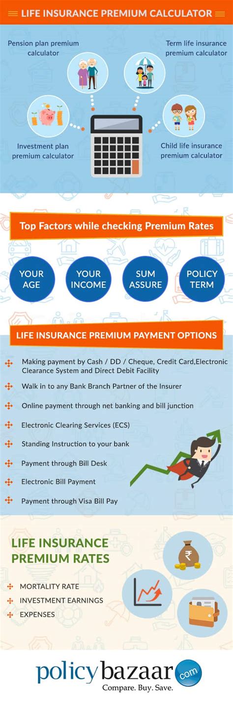 Term Insurance Premium Calculator: Term Plan Calculator Online