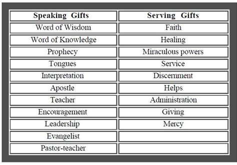 The Gifts of the Holy Spirit | Ron Ritchie