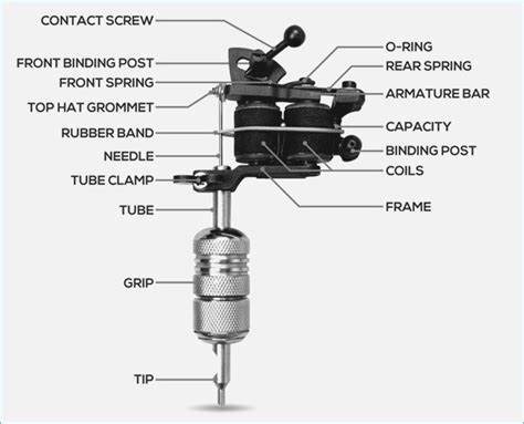 How to Set Up a Coil Tattoo Machine - Molong Tattoo Supply